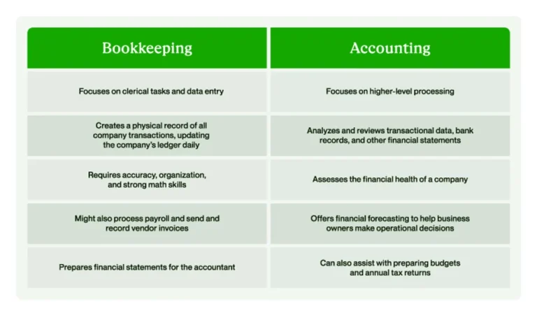 Difference Between Bookkeeping and Accounting Explained