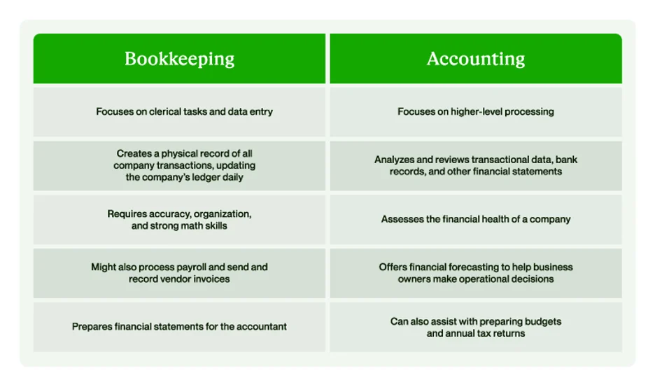Difference Between Bookkeeping and Accounting Explained