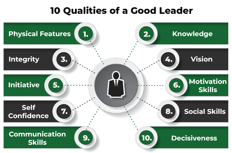 Top Leadership Qualities That Make a Great Manager