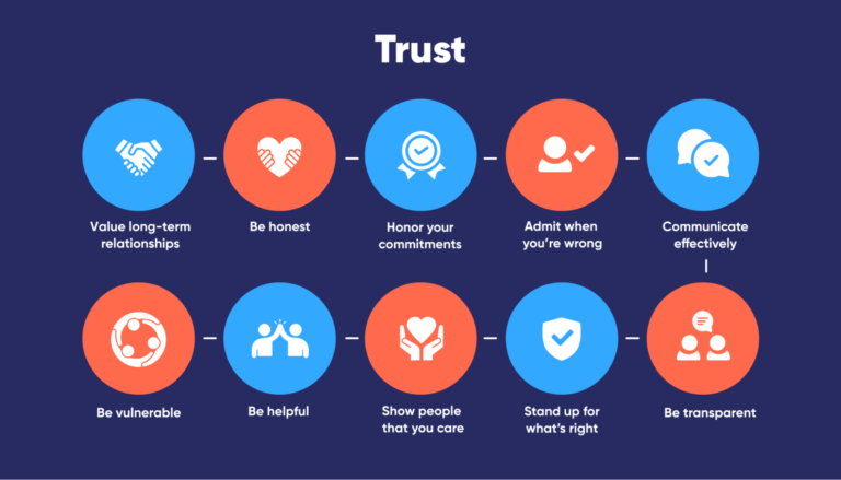 How to Build Trust as a Leader in the Workplace