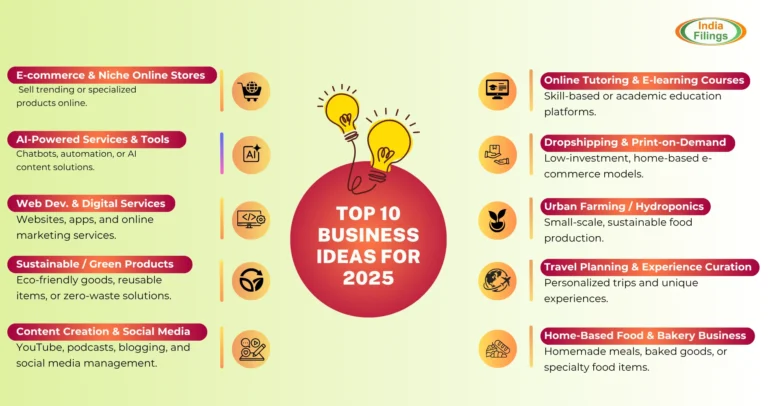 How to Think Like an Entrepreneur in a 9-to-5 Job